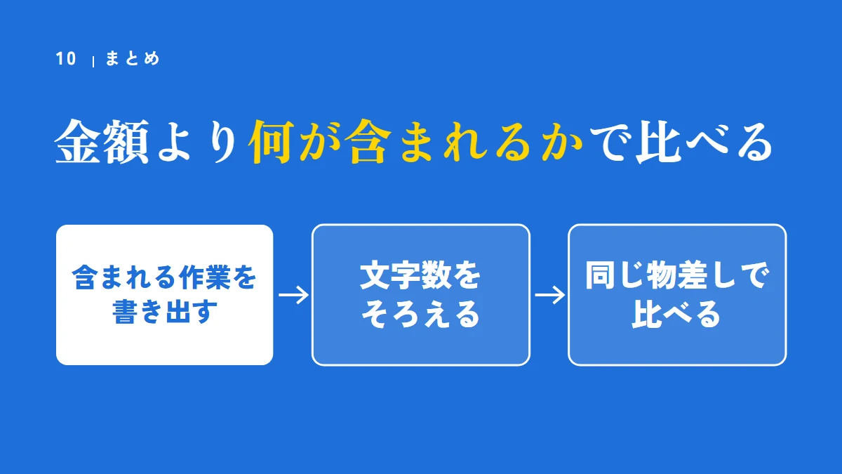 まとめ：金額より何が含まれるかで比べる。含まれる作業を書き出し、文字数をそろえ、同じ物差しで比べる