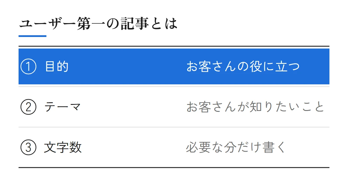 ユーザー第一の記事とは。目的はお客さんの役に立つ、テーマはお客さんが知りたいこと、文字数は必要な分だけ書く