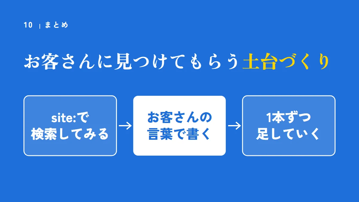 まとめ：お客さんに見つけてもらう土台づくり。site:で検索してみる、お客さんの言葉で書く、1本ずつ足していく
