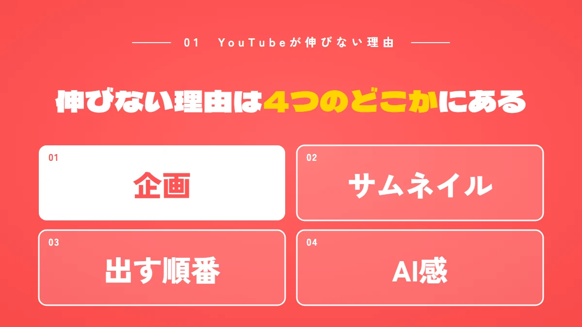 YouTubeが伸びない理由は4つのどこかにある：企画、サムネイル、出す順番、AI感