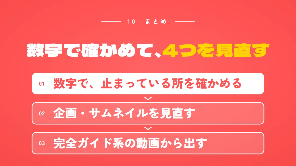 まとめ：数字で止まっている所を確かめ、企画・サムネイルを見直し、完全ガイド系の動画から出す