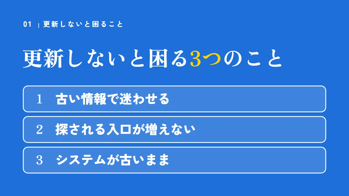 更新しないと困る3つのこと(古い情報でお客さんを迷わせる、探される入口が増えない、システムが古いままになる)