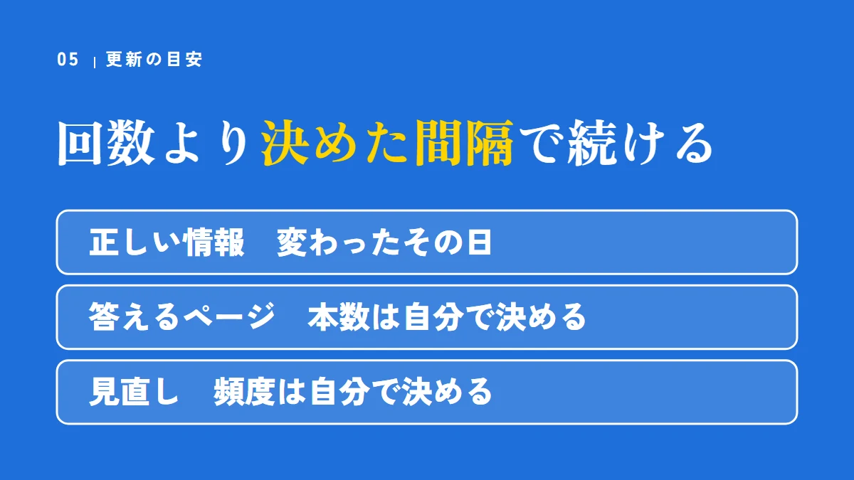 更新の目安。正しい情報は変わったその日に直す。答えるページの本数と、見直しの頻度は、自分で続けられるように決める。回数より決めた間隔で続ける