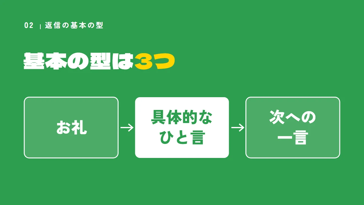 口コミへの返信の基本の型3つ（お礼、具体的なひと言、次への一言）