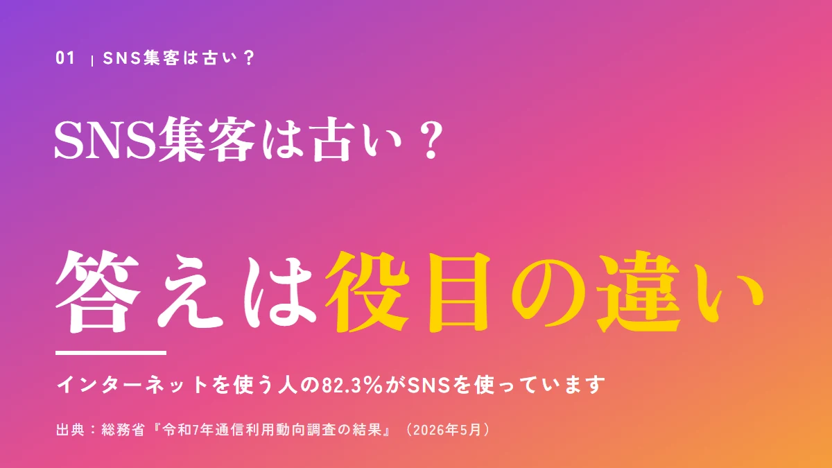 SNS集客は古い？答えは役目の違い。インターネットを使う人の82.3％がSNSを使っている（令和7年通信利用動向調査）
