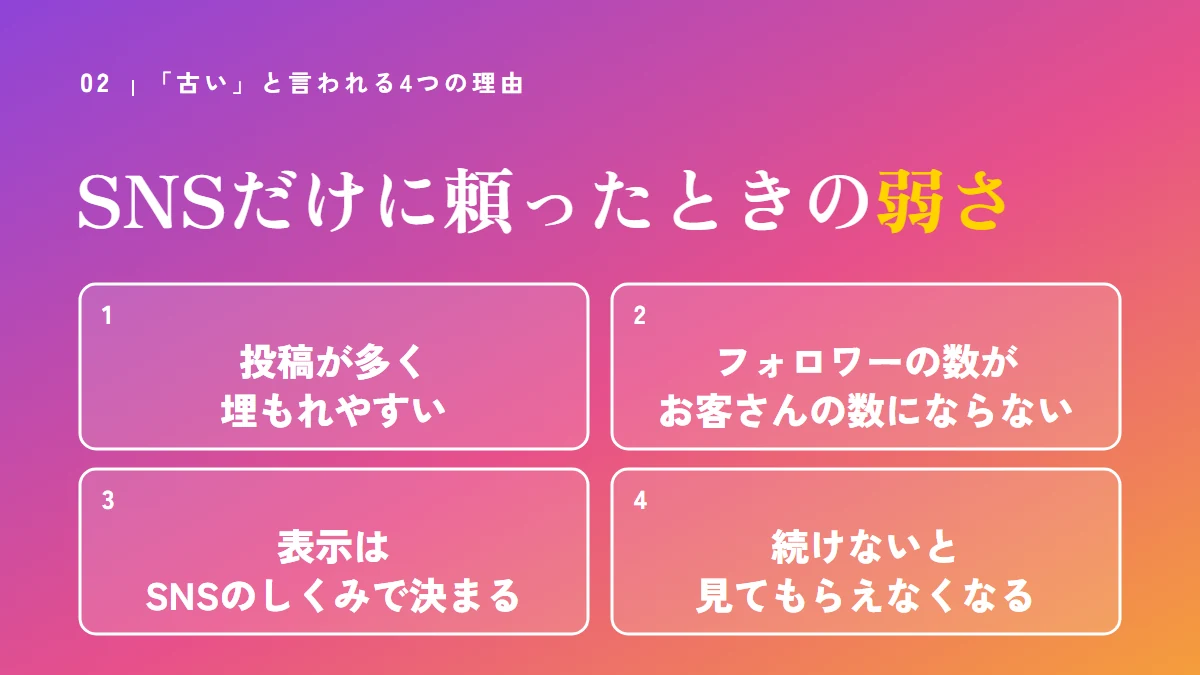 「SNS集客は古い」と言われる4つの理由：投稿が多く埋もれやすい、フォロワーの数がお客さんの数にならない、表示はSNSのしくみで決まる、続けないと見てもらえなくなる