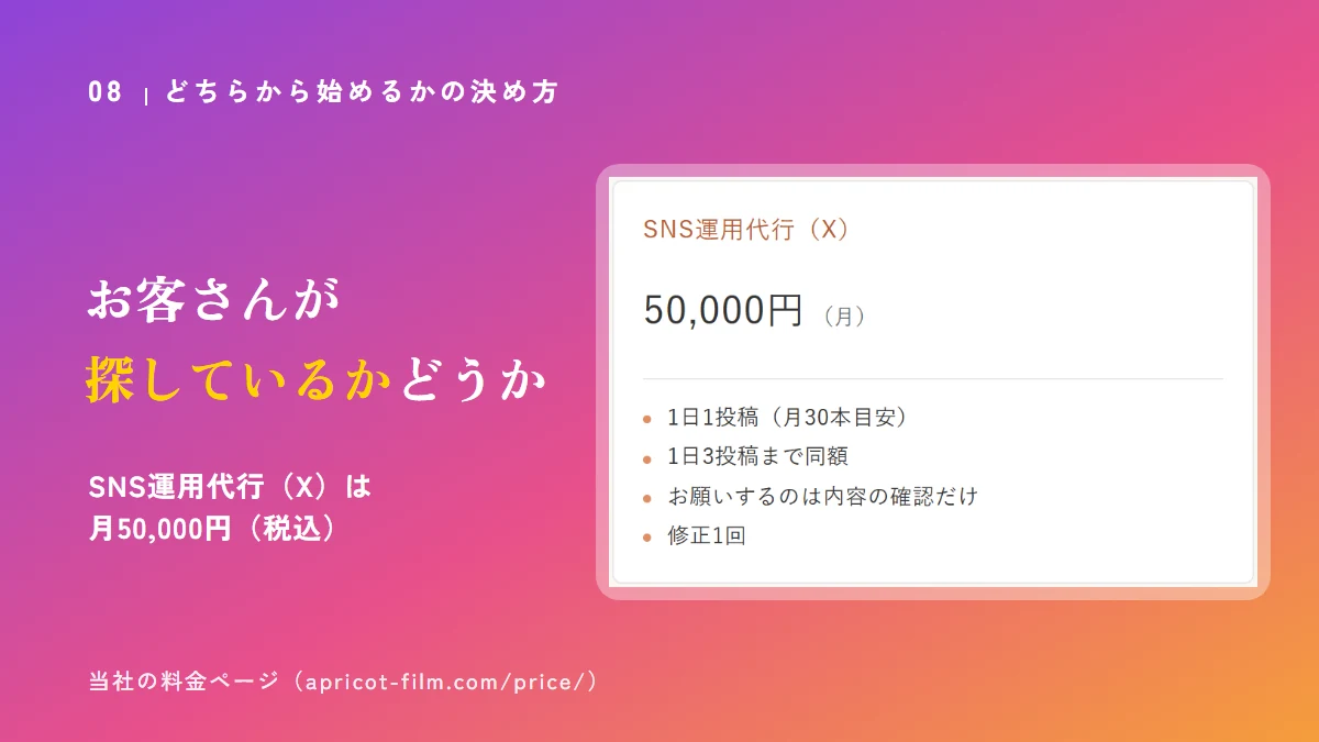 どちらから始めるかは、お客さんが探しているかどうかで決める。アプリコットフィルムの料金ページのSNS運用代行（X）のカード。月50,000円（税込）