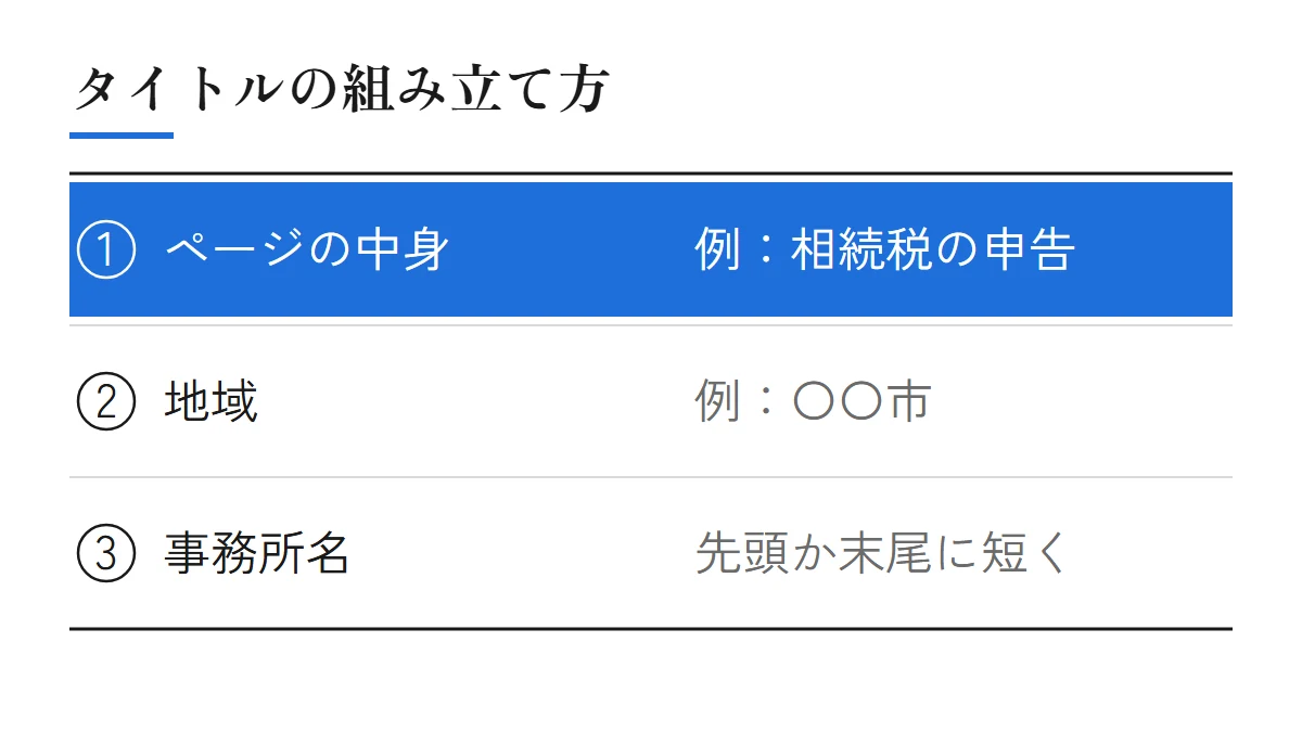 タイトルの組み立て方の例。ページの中身(相続税の申告)、地域(〇〇市)、事務所名(先頭か末尾に短く)