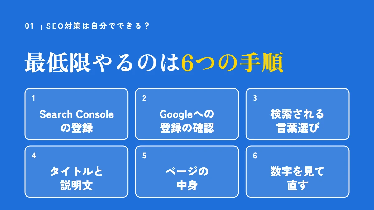 SEO対策で最低限やるのは6つの手順。Search Consoleの登録、Googleへの登録の確認、検索される言葉選び、タイトルと説明文、ページの中身、数字を見て直す