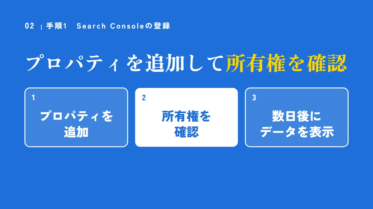 手順1:Search Consoleにプロパティを追加して、所有権を確認する。データは数日後に表示される