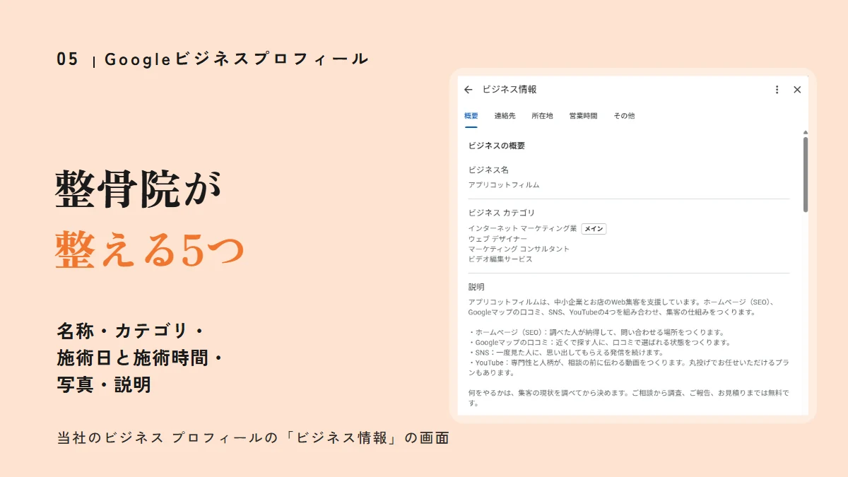 Googleビジネスプロフィールの「ビジネス情報」の編集画面と、整骨院が整える5つ（名称・カテゴリ・施術日と施術時間・写真・説明）