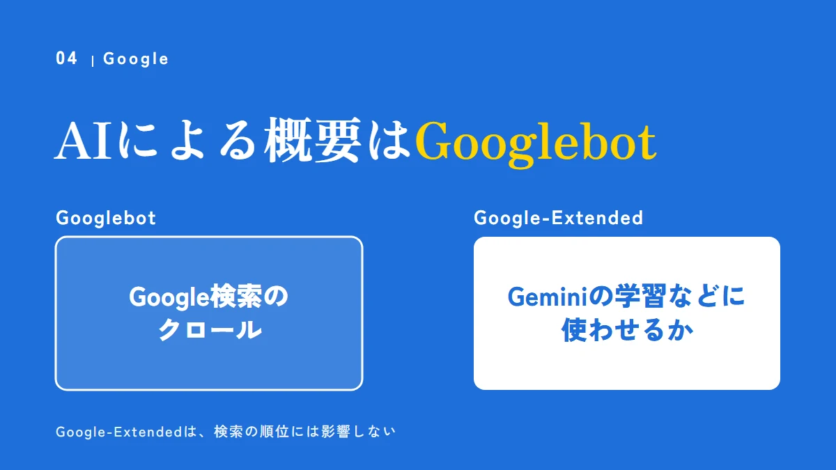 Google:AIによる概要はGooglebot。GooglebotはGoogle検索のクロール、Google-ExtendedはGeminiの学習などに使わせるかを決める名前で、検索の順位には影響しない