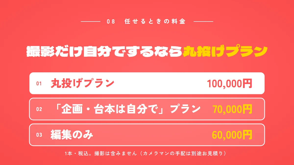 アプリコットフィルムのYouTube運用代行の料金(1本・税込):丸投げプラン 100,000円、「企画・台本は自分で」プラン 70,000円、編集のみ 60,000円。撮影は含みません(カメラマンの手配は別途お見積り)
