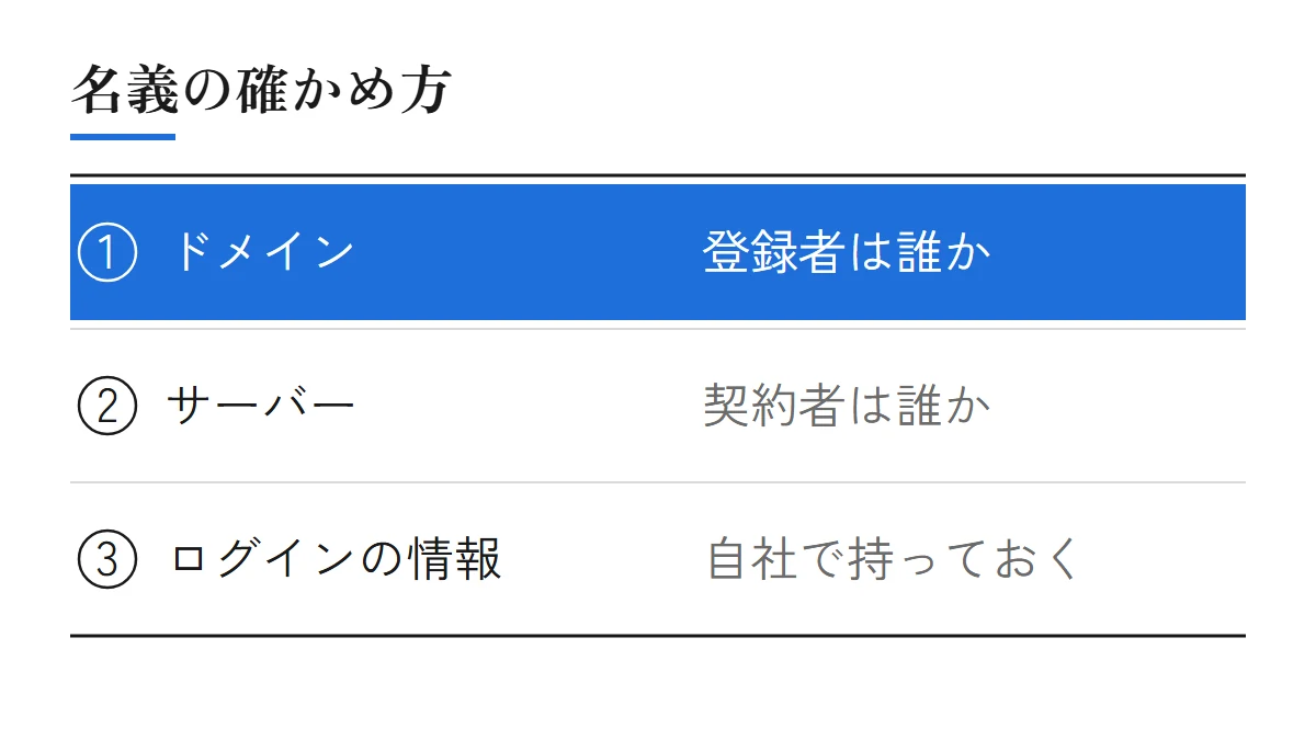名義の確かめ方。ドメインは登録者は誰か、サーバーは契約者は誰か、ログインの情報は自社で持っておく
