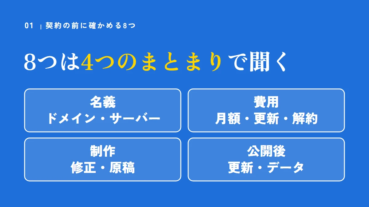 契約の前に確かめる8つは、4つのまとまりで聞く(名義:ドメイン・サーバー、費用:月額・更新・解約、制作:修正・原稿、公開後:更新・データ)
