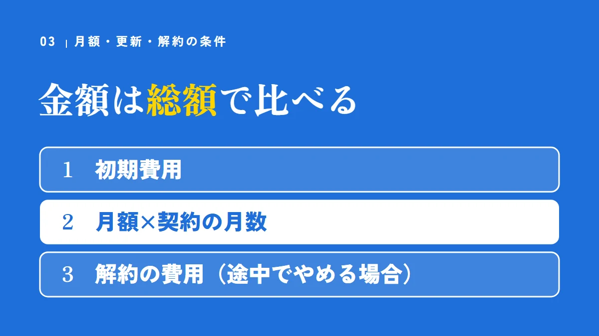 金額は総額で比べる(初期費用、月額×契約の月数、途中でやめる場合は解約の費用)