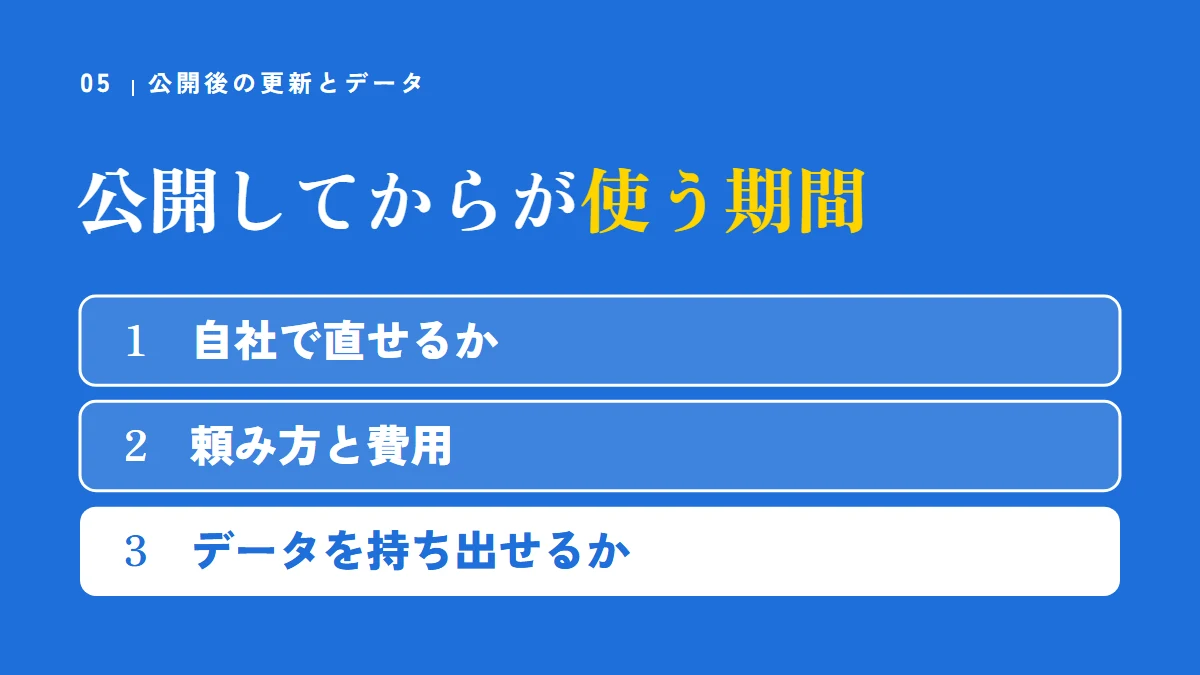 公開後の更新とデータ。ホームページは公開してからが使う期間(自社で直せるか、頼み方と費用、データを持ち出せるか)
