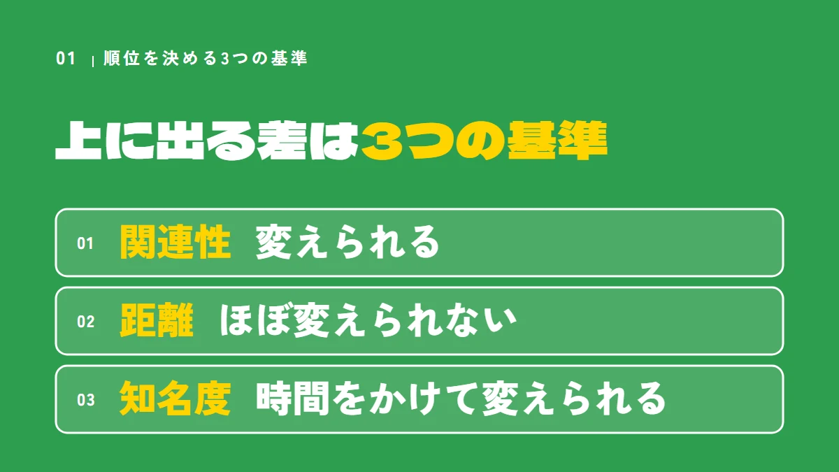 Googleマップの順位を決める3つの基準：関連性（変えられる）、距離（ほぼ変えられない）、知名度（時間をかけて変えられる）