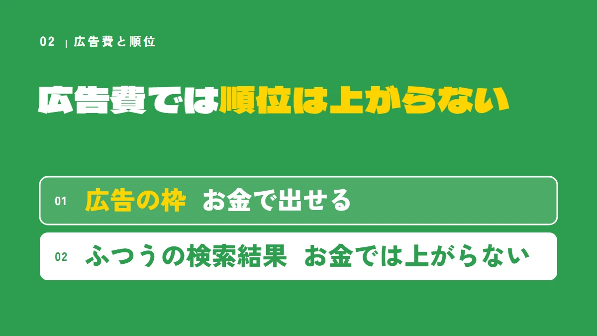 広告費では順位は上がらない：広告の枠はお金で出せる。ふつうの検索結果の順位はお金では上がらない
