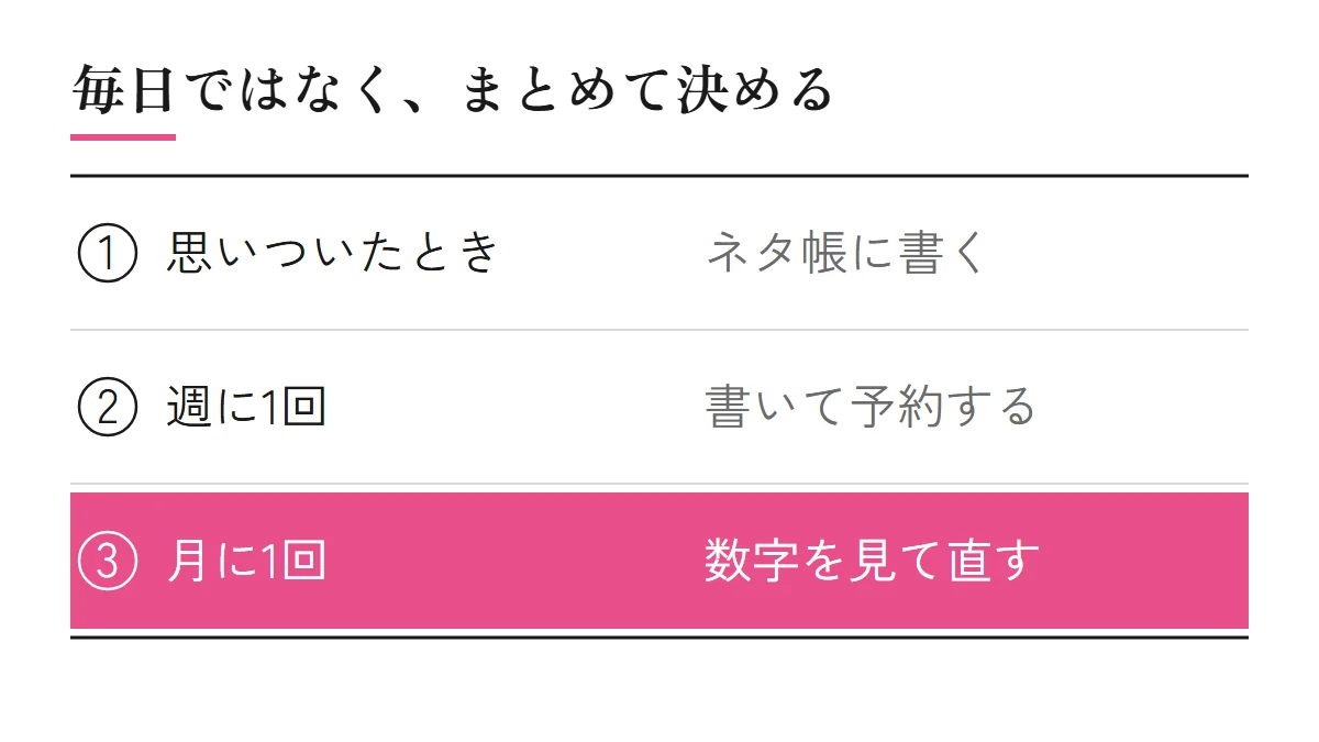 SNS運用の回し方。思いついたときにネタ帳に1行ずつ書く、週に1回まとめて書いて予約する、月に1回数字を見て直す