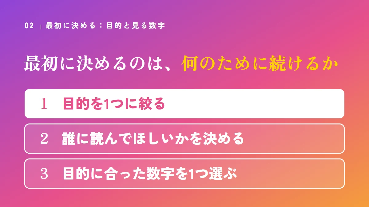 最初に決めるのは、何のために続けるか：目的を1つに絞る、誰に読んでほしいかを決める、目的に合った数字を1つ選ぶ