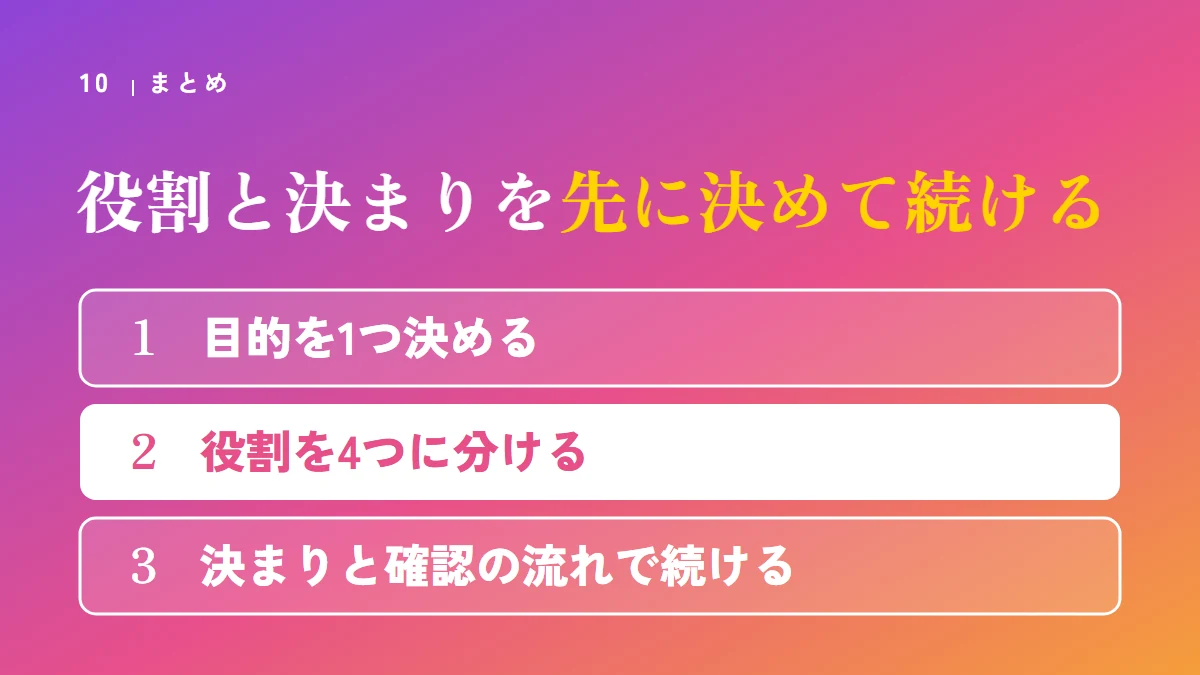 まとめ：目的を1つ決める、役割を4つに分ける、決まりと確認の流れで続ける