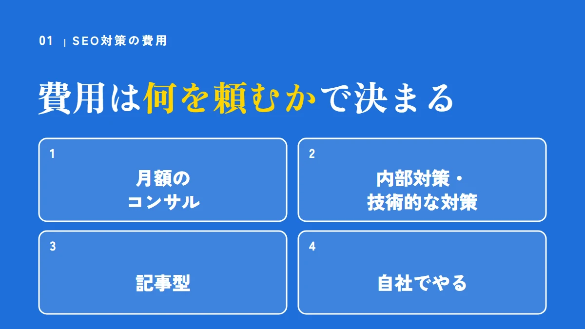 SEO対策の費用は、何を頼むかで決まる。頼み方は、月額のコンサル、内部対策・技術的な対策、記事型、自社でやるの4つ