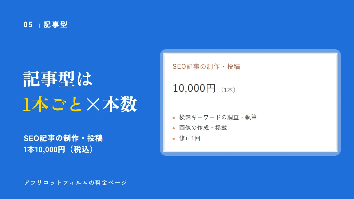 記事型は、1本ごとの金額×本数。アプリコットフィルムのSEO記事の制作・投稿は1本10,000円(税込)。料金ページの画面
