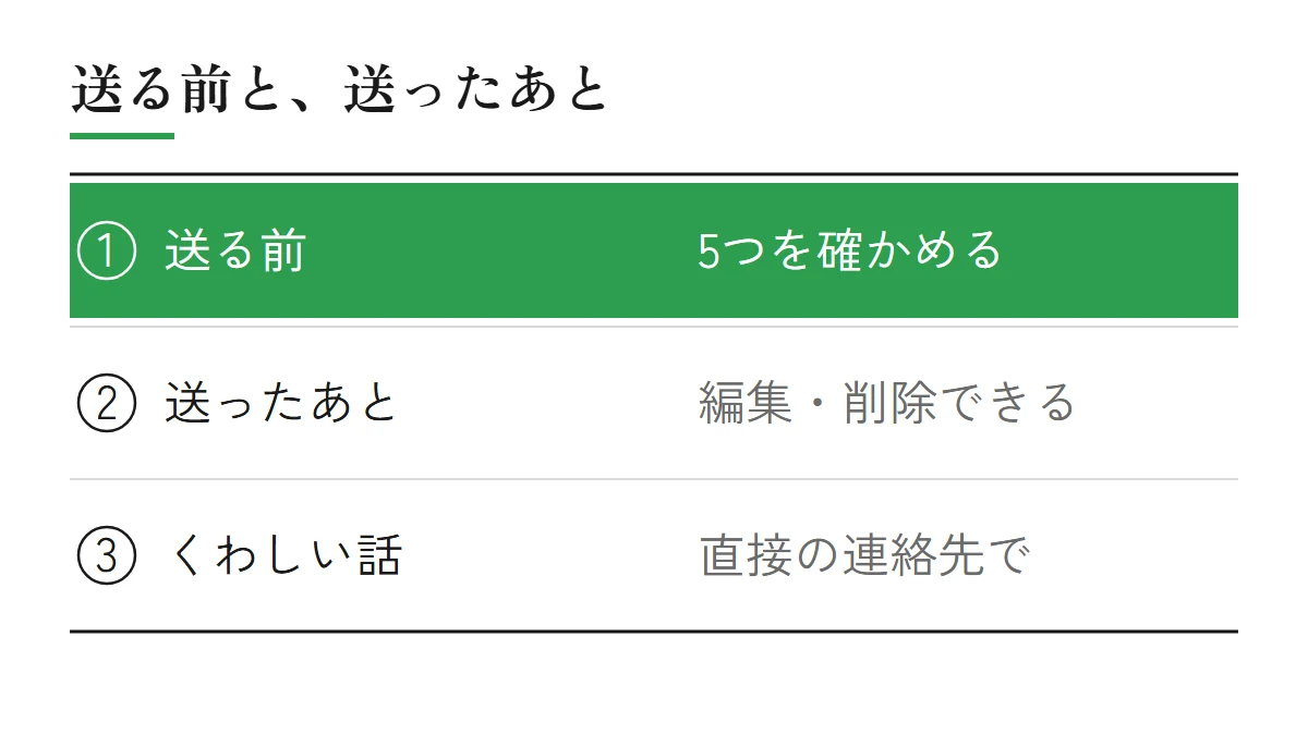 返信を送る前は5つを確かめる。送ったあとも返信は編集・削除できる。くわしい話は返信ではなく直接の連絡先で
