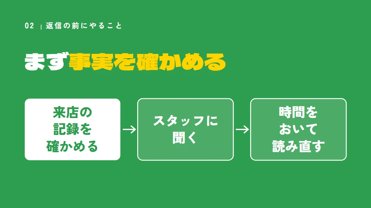 悪い口コミに返信する前に、まず事実を確かめる(来店の記録を確かめる、スタッフに聞く、時間をおいて読み直す)