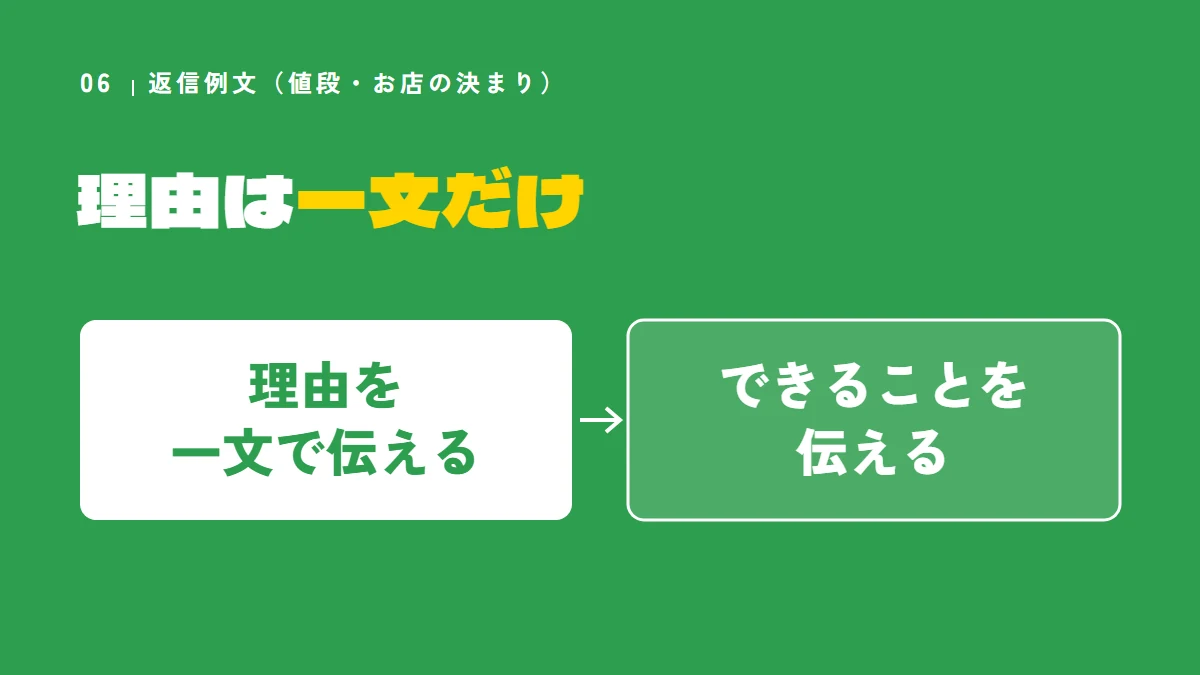 値段やお店の決まりへの不満には、理由は一文だけ伝え、できることを伝える