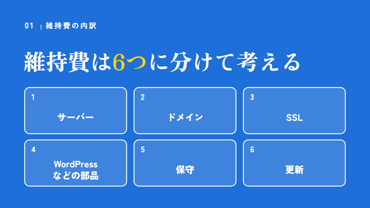 ホームページの維持費は6つに分けて考える。サーバー、ドメイン、SSL、WordPressなどの部品、保守、更新