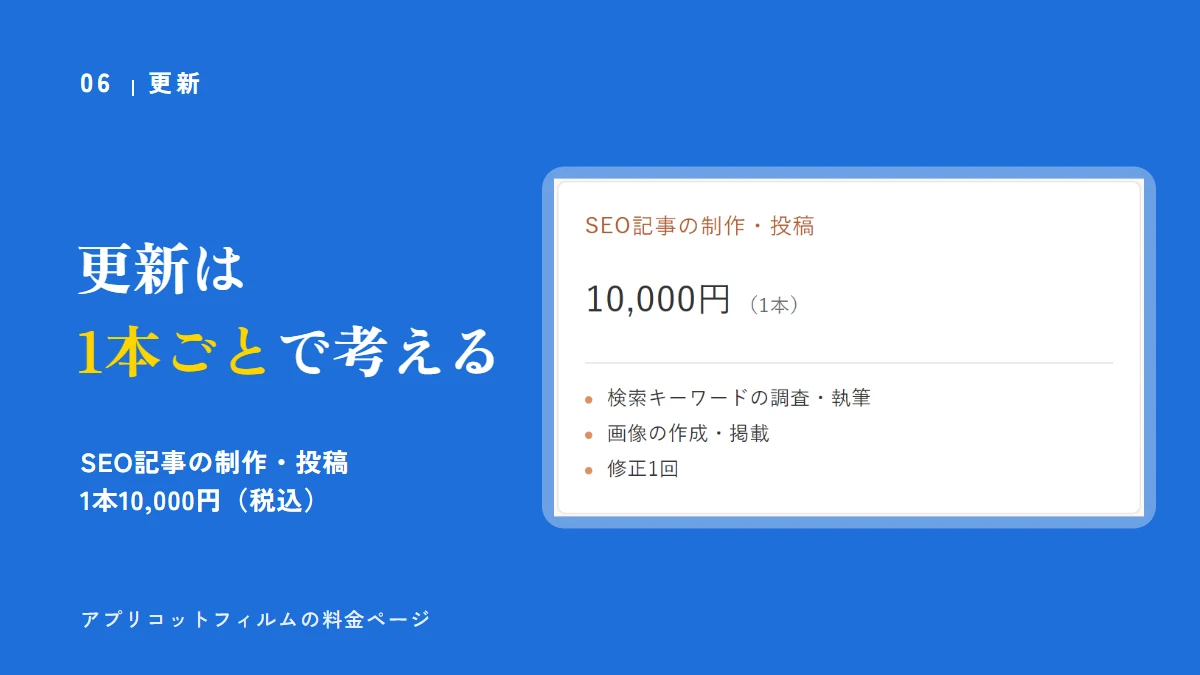 更新は1本ごとの費用で考える。アプリコットフィルムのSEO記事の制作・投稿は1本10,000円（税込）。料金ページの画面