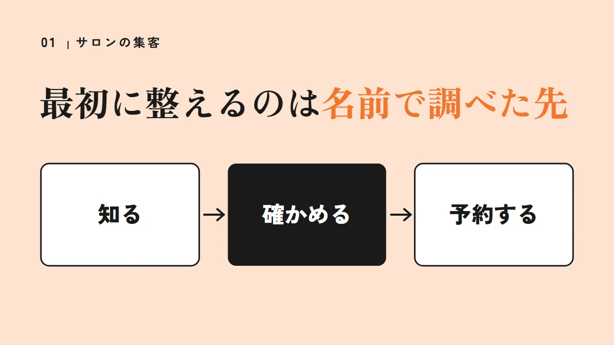 サロンの集客は、名前で調べた先を整えることから。知る・確かめる・予約するの順に動く