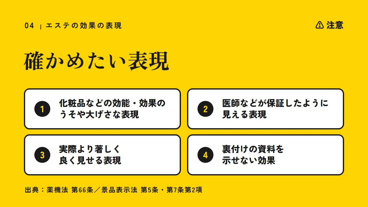 注意：エステの効果で確かめたい表現（化粧品などの効能・効果のうそや大げさな表現、医師などが保証したように見える表現、実際より著しく良く見せる表現、裏付けの資料を示せない効果）