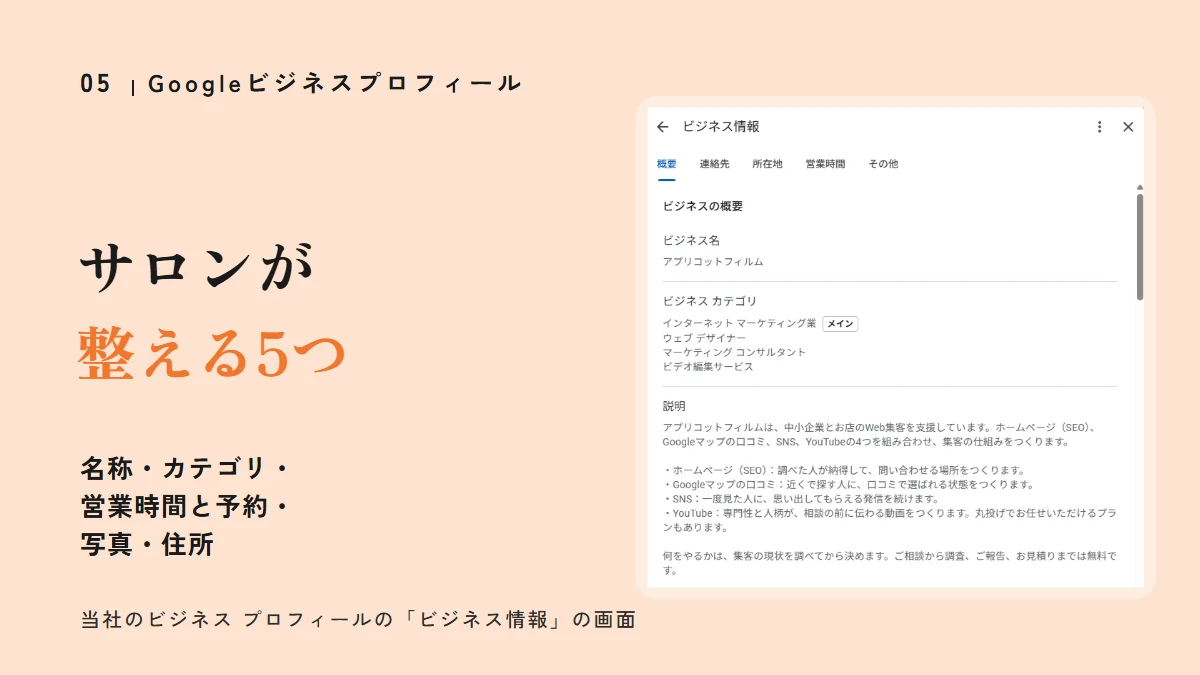 Googleビジネスプロフィールの「ビジネス情報」の編集画面と、サロンが整える5つ（名称・カテゴリ・営業時間と予約・写真・住所）