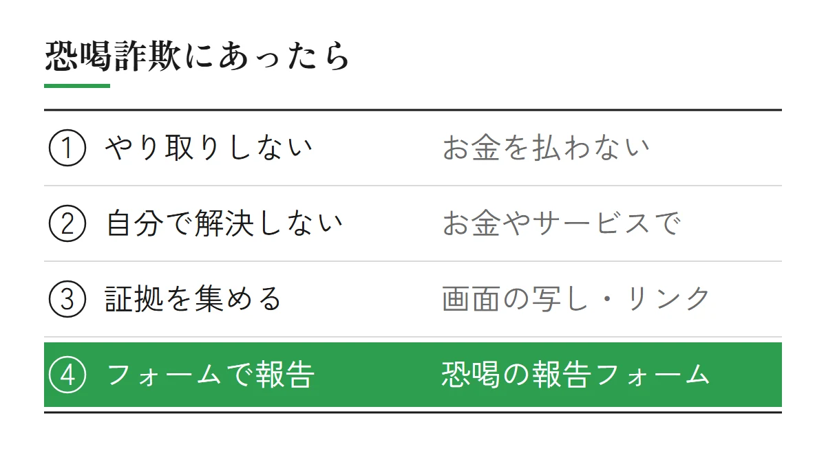 口コミの恐喝詐欺にあったら（やり取りしない・お金を払わない、お金やサービスで自分で解決しない、連絡の画面の写しや口コミへのリンクなどの証拠を集める、恐喝の報告フォームで報告する）