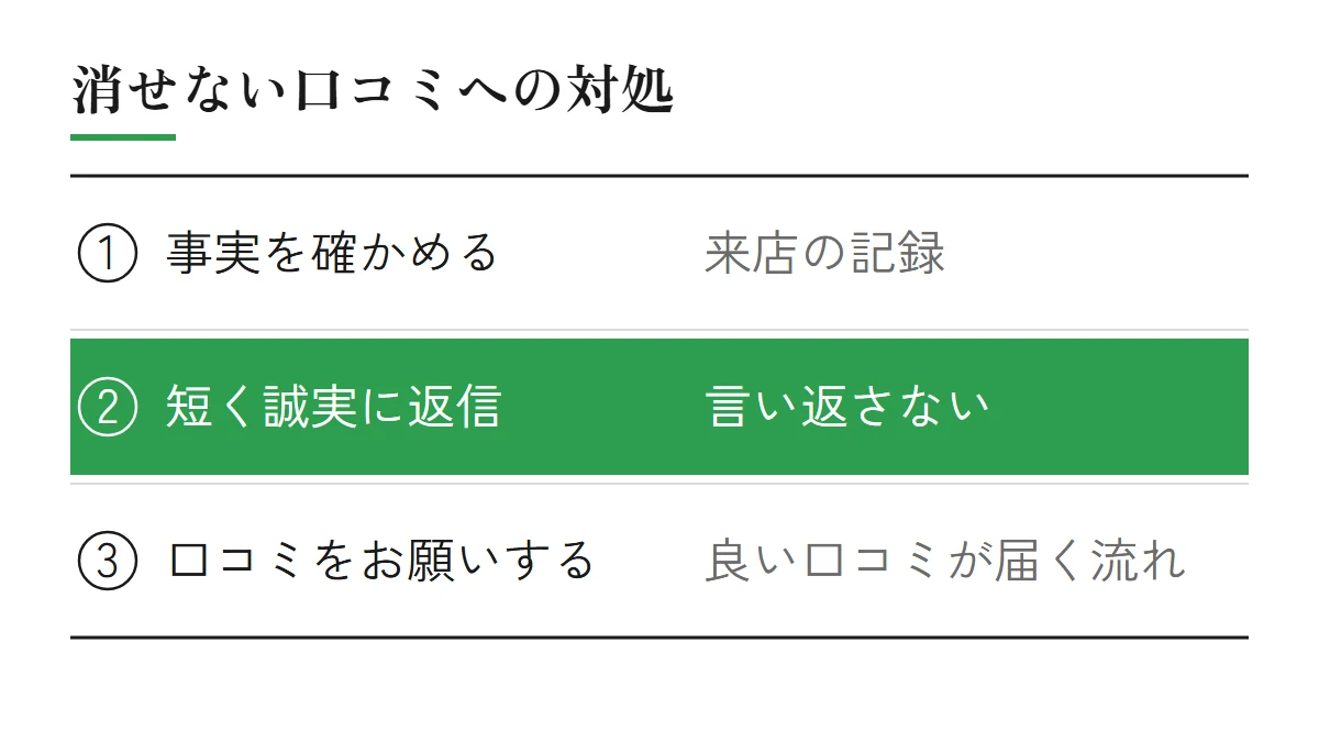 消せない口コミへの対処（来店の記録で事実を確かめる、言い返さずに短く誠実に返信する、お客さんに口コミをお願いして良い口コミが届く流れをつくる）