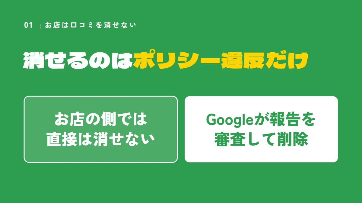 消せるのはポリシー違反だけ。お店の側では直接は消せず、Googleが報告を審査して削除する