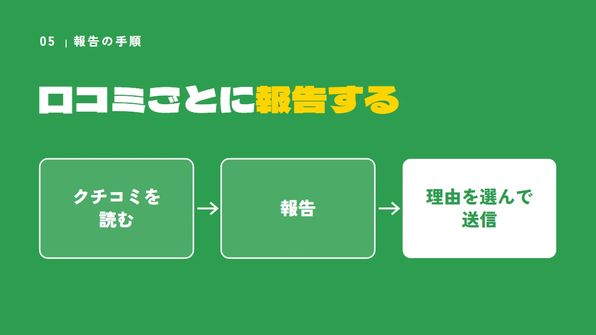 ビジネス プロフィールから口コミごとに報告する手順（クチコミを読む、報告、理由を選んで送信）