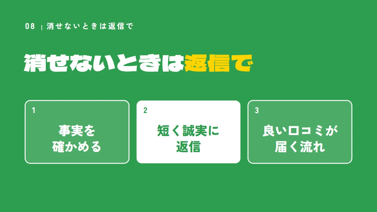 消せないときは返信で（事実を確かめる、短く誠実に返信、良い口コミが届く流れ）